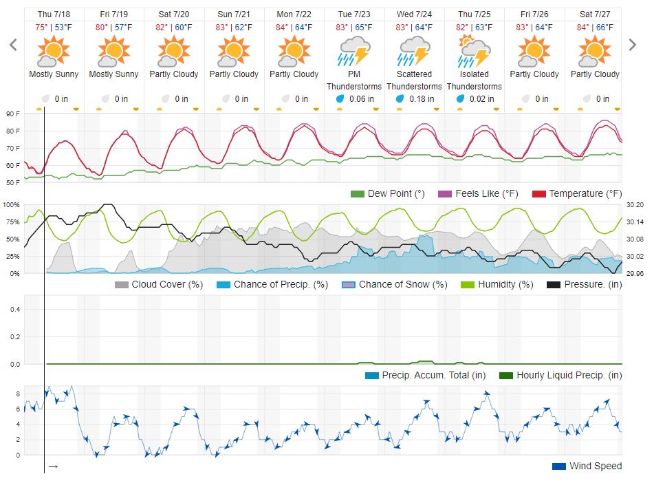 10 day WU forecast as of 7-18.png